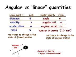 Rotation, Angular Motion and Angular Momentum | PPT