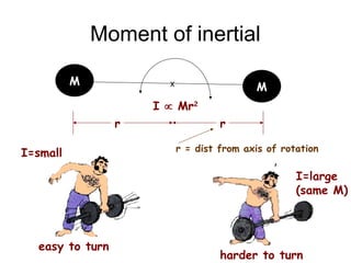 Rotation, Angular Motion and Angular Momentum | PPT