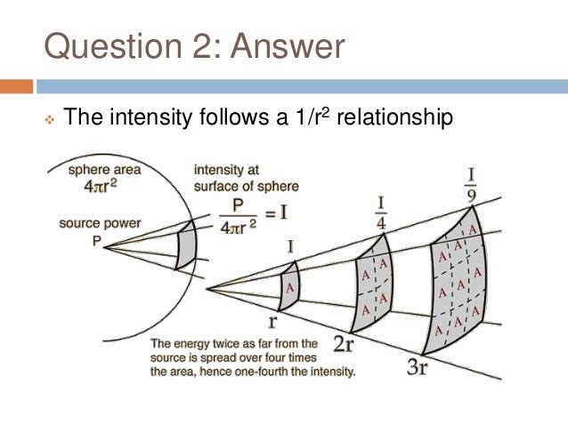 Physics 101 LO4 - Power and Intensity