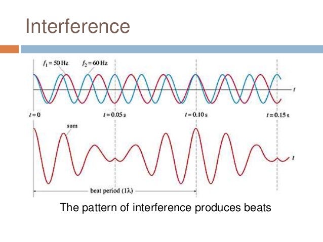 Optical Beat Interference : Optical Heterodyne Detection – DDVLNE