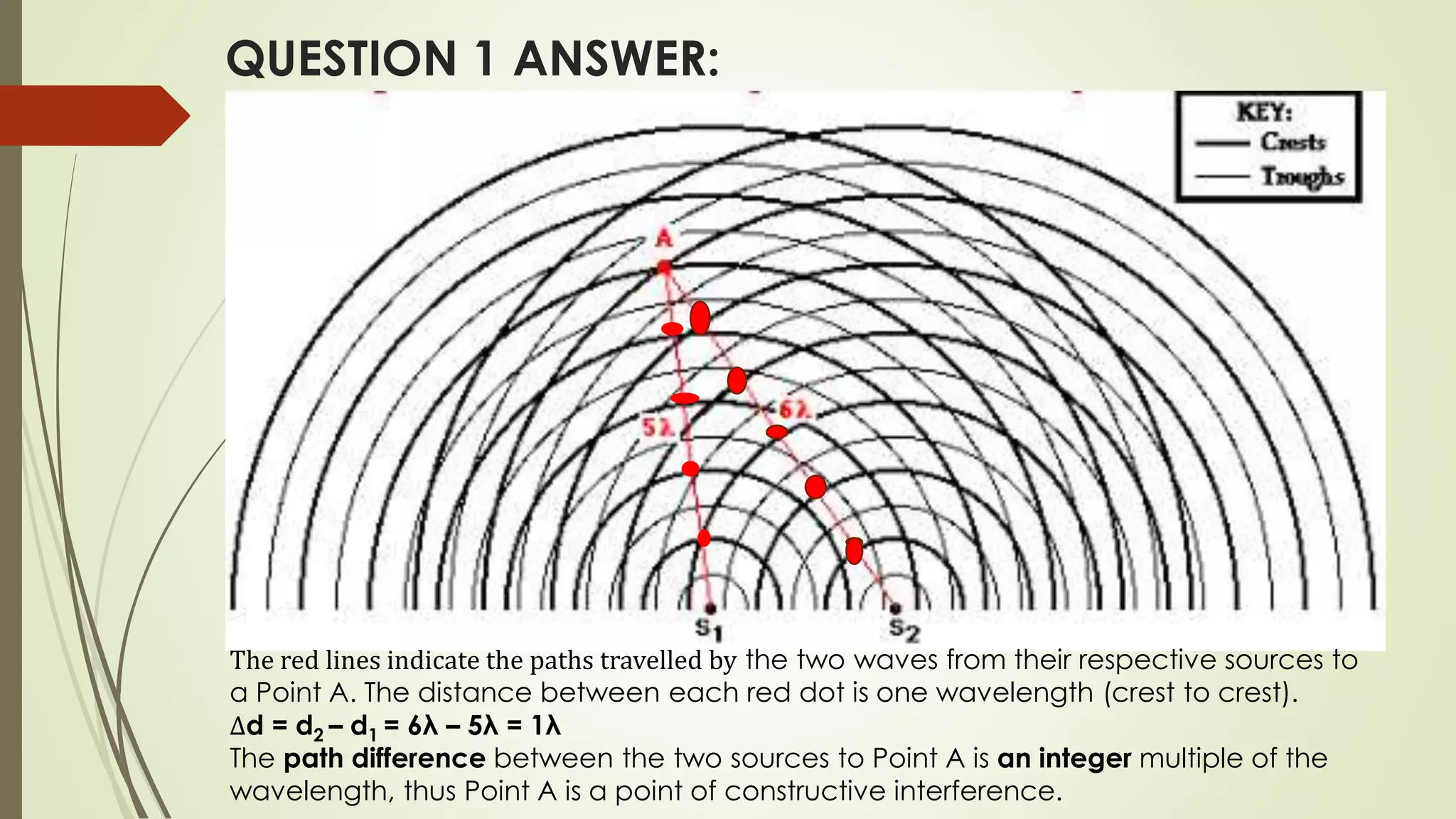 QUESTION 1 ANSWER:
The red lines indicate the paths travelled by the two waves from their respective sources to
a Point A. The distance between each red dot is one wavelength (crest to crest).
∆d = d2 – d1 = 6λ – 5λ = 1λ
The path difference between the two sources to Point A is an integer multiple of the
wavelength, thus Point A is a point of constructive interference.
 