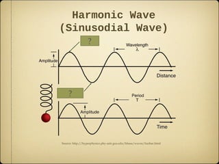 Physics 101 Learning Object (Harmonic Waves) | PPT