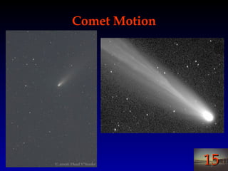 1515
Comet Motion
 