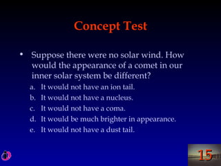1515
Concept Test
• Suppose there were no solar wind. How
would the appearance of a comet in our
inner solar system be different?
a. It would not have an ion tail.
b. It would not have a nucleus.
c. It would not have a coma.
d. It would be much brighter in appearance.
e. It would not have a dust tail.
 
