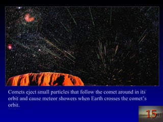 1515
Comets eject small particles that follow the comet around in its
orbit and cause meteor showers when Earth crosses the comet’s
orbit.
 