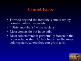 1515
Comet Facts
• Formed beyond the frostline, comets are icy
counterparts to asteroids.
• “Dirty snowballs” = the nucleus
• Most comets do not have tails.
• Most comets remain perpetually frozen in the
outer solar system. Only a few enter the inner
solar system, where they can grow tails.
 