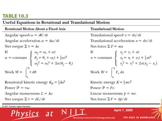 Mechanic Rotation Idea Physics 106: MECHANICS - ROTATIONSL DYNAMICS | PPT