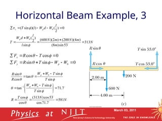 March 03, 2011
Horizontal Beam Example, 3
0
sin
sin
0
cos
cos










b
p
y
x
W
W
T
R
F
T
R
F




N
m
m
N
m
N
l
l
W
d
W
T
l
W
d
W
l
T
b
p
b
p
z
313
53
sin
)
8
(
)
4
)(
200
(
)
2
)(
600
(
sin
)
2
(
0
)
2
(
)
)(
sin
(














N
N
T
R
T
T
W
W
T
T
W
W
R
R
b
p
b
p
581
7
.
71
cos
53
cos
)
313
(
cos
cos
7
.
71
sin
sin
tan
sin
sin
tan
cos
sin
1











 




















 