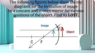 The following figures below show the ray
diagrams for the formation of image
by a concave and convex mirror for various
positions of the object. Find its LOST.
 