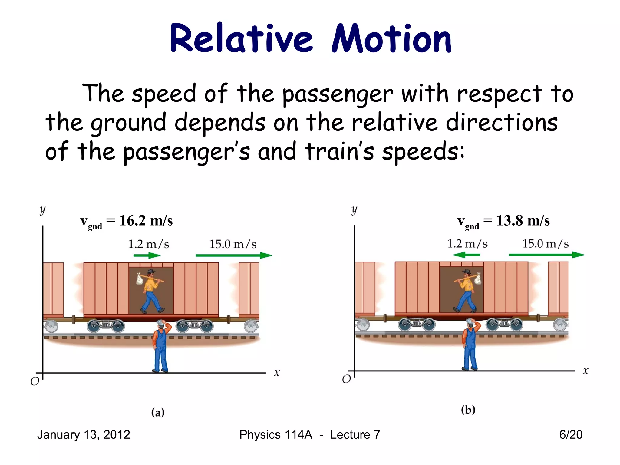 Relative Motion
The speed of the passenger with respect to
the ground depends on the relative directions
of the passenger’s and train’s speeds:
vgnd = 16.2 m/s vgnd = 13.8 m/s
January 13, 2012 6/20Physics 114A - Lecture 7
 