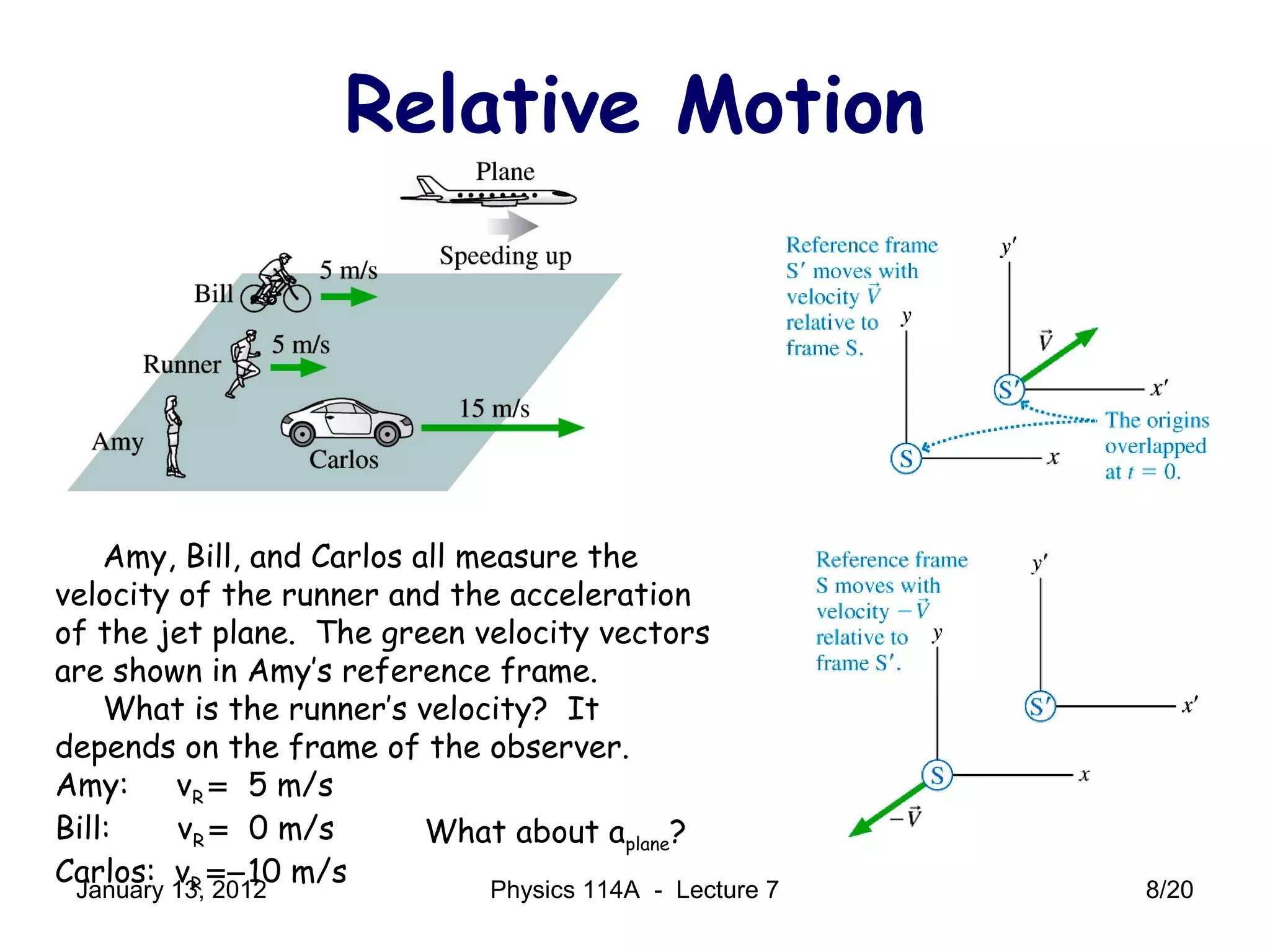 Relative Motion
Amy, Bill, and Carlos all measure the
velocity of the runner and the acceleration
of the jet plane. The green velocity vectors
are shown in Amy’s reference frame.
What is the runner’s velocity? It
depends on the frame of the observer.
Amy: vR = 5 m/s
Bill: vR = 0 m/s
Carlos: vR =−10 m/s
What about aplane?
January 13, 2012 8/20Physics 114A - Lecture 7
 