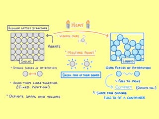 Physics 12 - Simple kinetic molecular model of matter - 1 2022.pptx