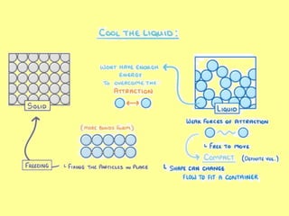Physics 12 - Simple kinetic molecular model of matter - 1 2022.pptx