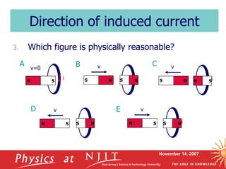 November 14, 2007
3. Which figure is physically reasonable?
Direction of induced current
N S
N
S
N S N S
N
S
v
v=0 v
v v
i i i
i i
A B C
D E
N
S
N S
N
S N
S
 