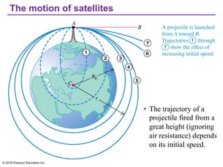 The motion of satellites
© 2016 Pearson Education Inc.
• The trajectory of a
projectile fired from a
great height (ignoring
air resistance) depends
on its initial speed.
 
