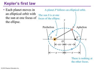 Kepler’s first law
• Each planet moves in
an elliptical orbit with
the sun at one focus of
the ellipse.
© 2016 Pearson Education Inc.
 