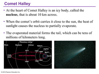 Comet Halley
• At the heart of Comet Halley is an icy body, called the
nucleus, that is about 10 km across.
• When the comet’s orbit carries it close to the sun, the heat of
sunlight causes the nucleus to partially evaporate.
• The evaporated material forms the tail, which can be tens of
millions of kilometers long.
© 2016 Pearson Education Inc.
 