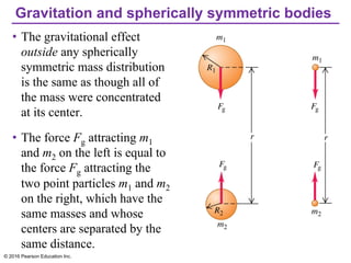 Gravitation and spherically symmetric bodies
• The gravitational effect
outside any spherically
symmetric mass distribution
is the same as though all of
the mass were concentrated
at its center.
• The force Fg attracting m1
and m2 on the left is equal to
the force Fg attracting the
two point particles m1 and m2
on the right, which have the
same masses and whose
centers are separated by the
same distance.
© 2016 Pearson Education Inc.
 