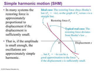 Simple harmonic motion (SHM)
• In many systems the
restoring force is
approximately
proportional to
displacement if the
displacement is
sufficiently small.
• That is, if the amplitude
is small enough, the
oscillations are
approximately simple
harmonic.
© 2016 Pearson Education Inc.
 
