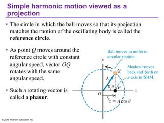 Simple harmonic motion viewed as a
projection
• The circle in which the ball moves so that its projection
matches the motion of the oscillating body is called the
reference circle.
• As point Q moves around the
reference circle with constant
angular speed, vector OQ
rotates with the same
angular speed.
• Such a rotating vector is
called a phasor.
© 2016 Pearson Education Inc.
 