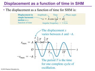 Displacement as a function of time in SHM
• The displacement as a function of time for SHM is:
© 2016 Pearson Education Inc.
 