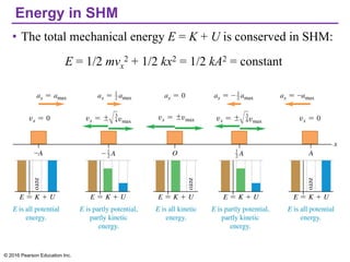 Energy in SHM
• The total mechanical energy E = K + U is conserved in SHM:
E = 1/2 mvx
2 + 1/2 kx2 = 1/2 kA2 = constant
© 2016 Pearson Education Inc.
 