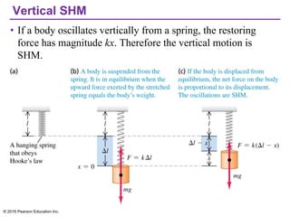 Vertical SHM
• If a body oscillates vertically from a spring, the restoring
force has magnitude kx. Therefore the vertical motion is
SHM.
© 2016 Pearson Education Inc.
 