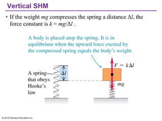 Vertical SHM
• If the weight mg compresses the spring a distance Δl, the
force constant is k = mg/Δl .
© 2016 Pearson Education Inc.
 