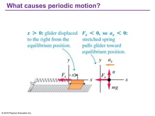 What causes periodic motion?
© 2016 Pearson Education Inc.
 