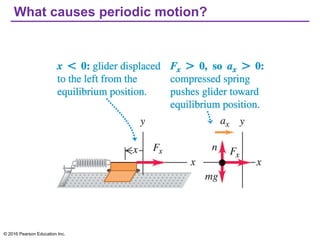 What causes periodic motion?
© 2016 Pearson Education Inc.
 