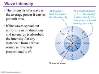 Physics 1321 Chapter 15 Lecture Slides.pdf