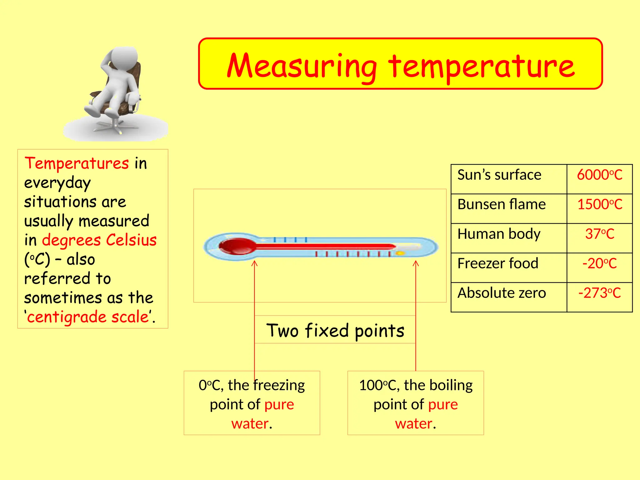Physics Thermal properties and temperature - 1 (1).pptx