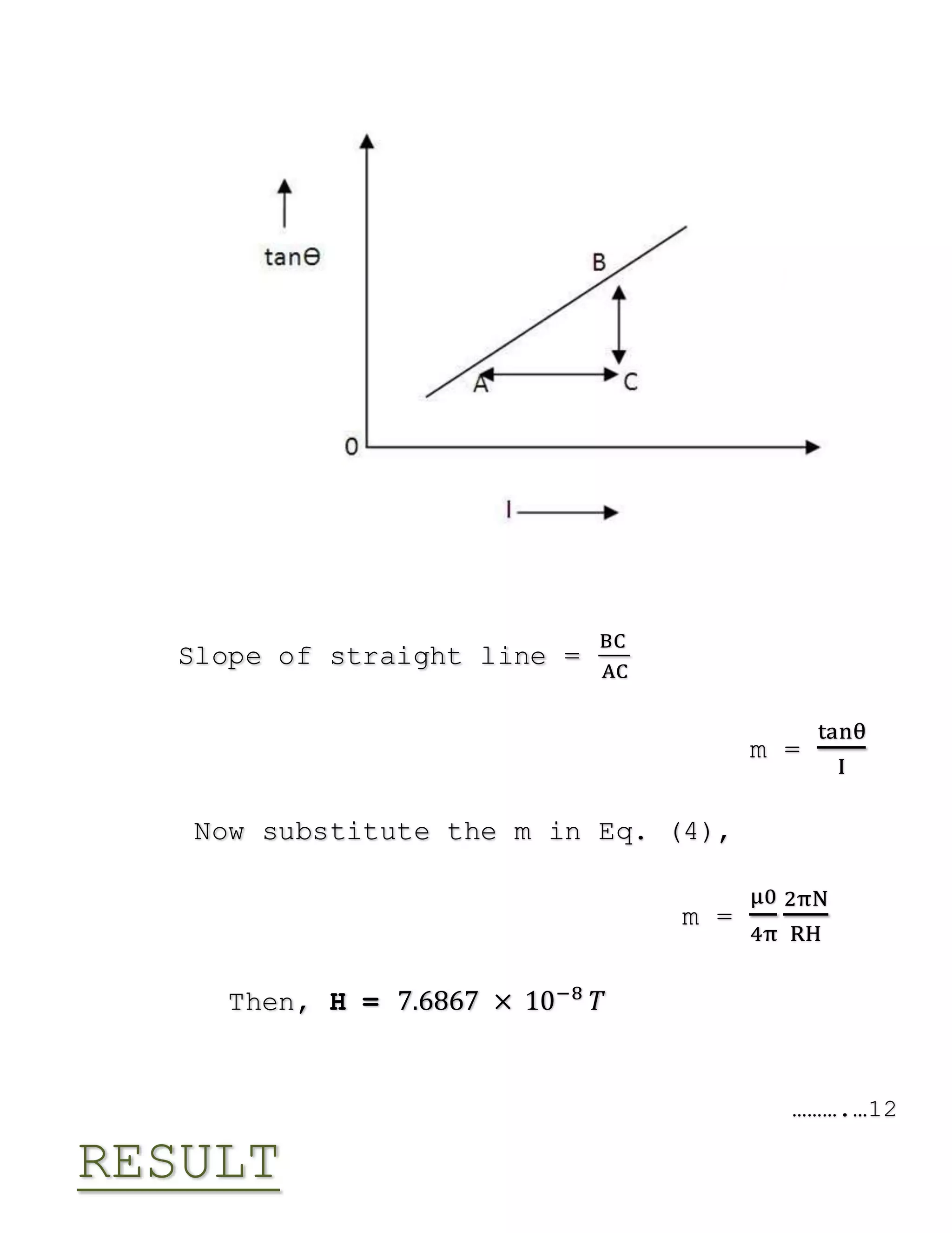 Slope of straight line =
BC
AC
m =
tanθ
I
Now substitute the m in Eq. (4),
m =
μ0
4π
2πN
RH
Then, H = 7.6867 × 10−8
𝑇
……….…12
RESULT
 