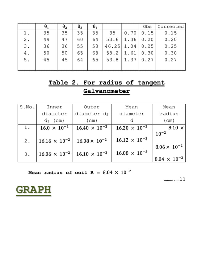 Physics Earth field using tangent galvanometer