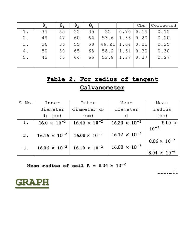 Physics Earth field using tangent galvanometer