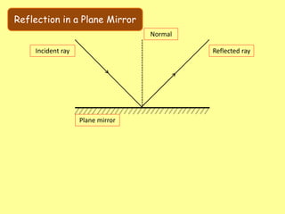 Physics 18 - Reflection and Refraction.pptx