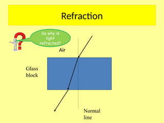 Physics 18 - Reflection and Refraction.pptx