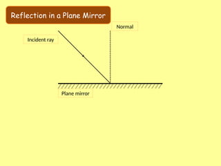 Physics 18 - Reflection and Refraction.pptx