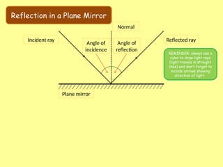 Physics 18 - Reflection and Refraction.pptx