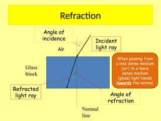 Physics 18 - Reflection and Refraction.pptx