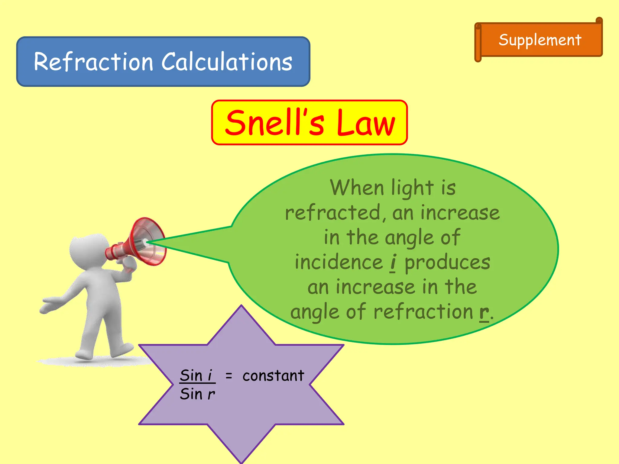 Refraction Calculations
Snell’s Law
When light is
refracted, an increase
in the angle of
incidence i produces
an increase in the
angle of refraction r.
Supplement
Sin i = constant
Sin r
 