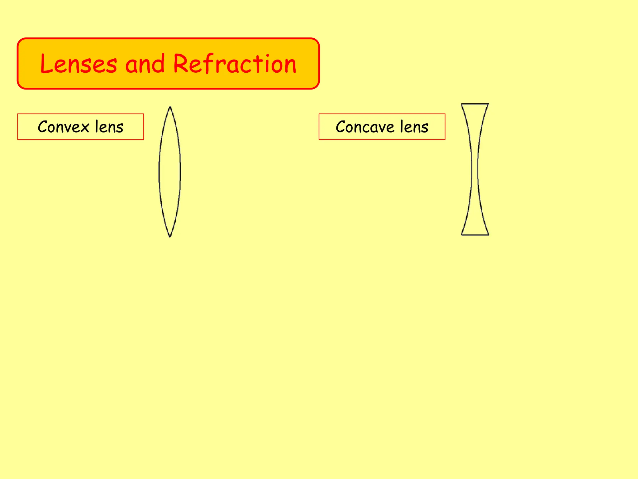 Lenses and Refraction
Convex lens Concave lens
 
