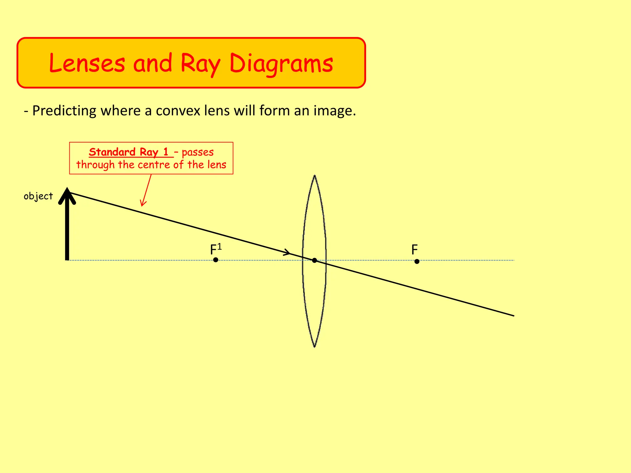 Lenses and Ray Diagrams
- Predicting where a convex lens will form an image.
F1 F
Standard Ray 1 – passes
through the centre of the lens
object
 