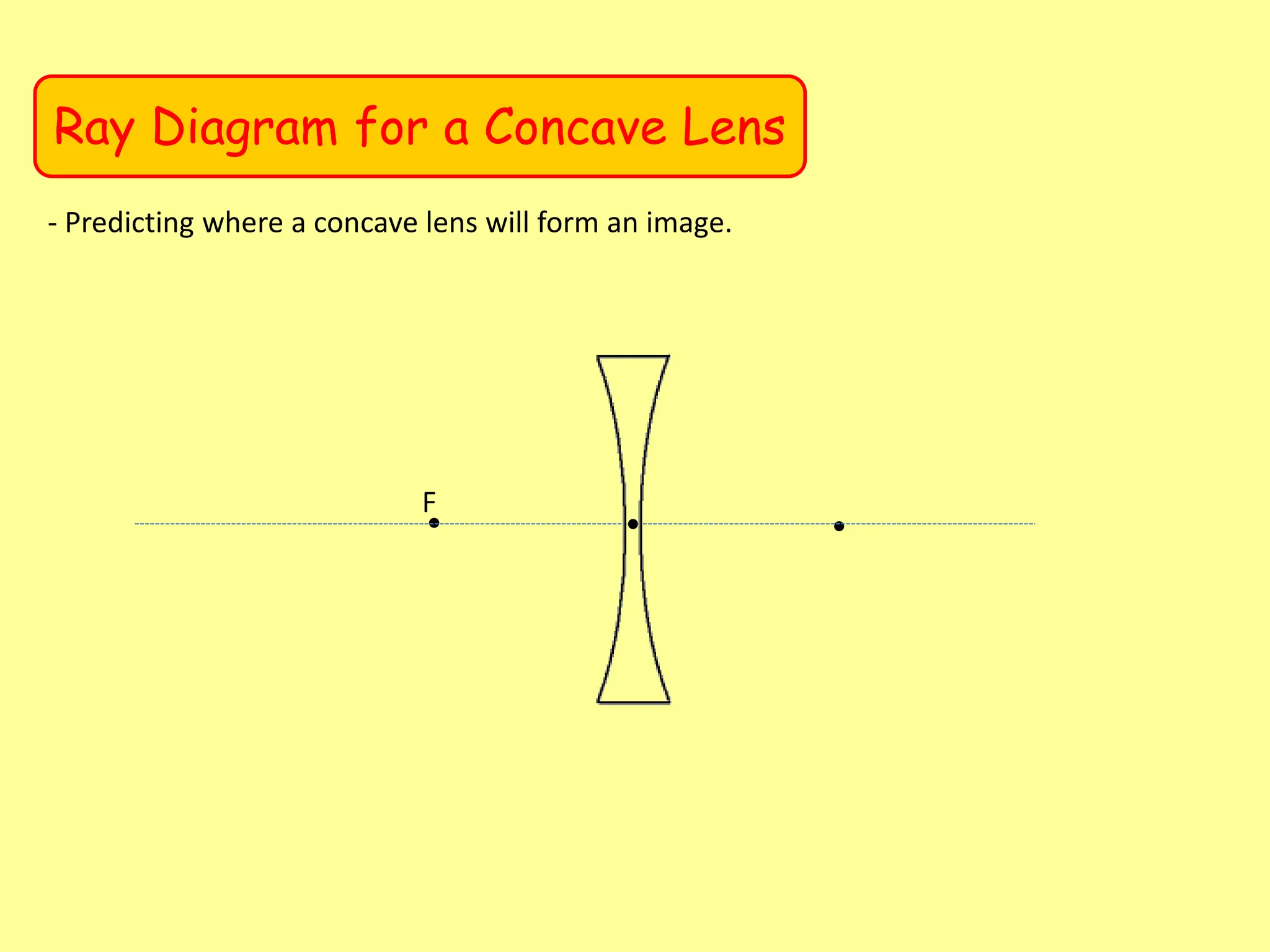 Ray Diagram for a Concave Lens
- Predicting where a concave lens will form an image.
F
 