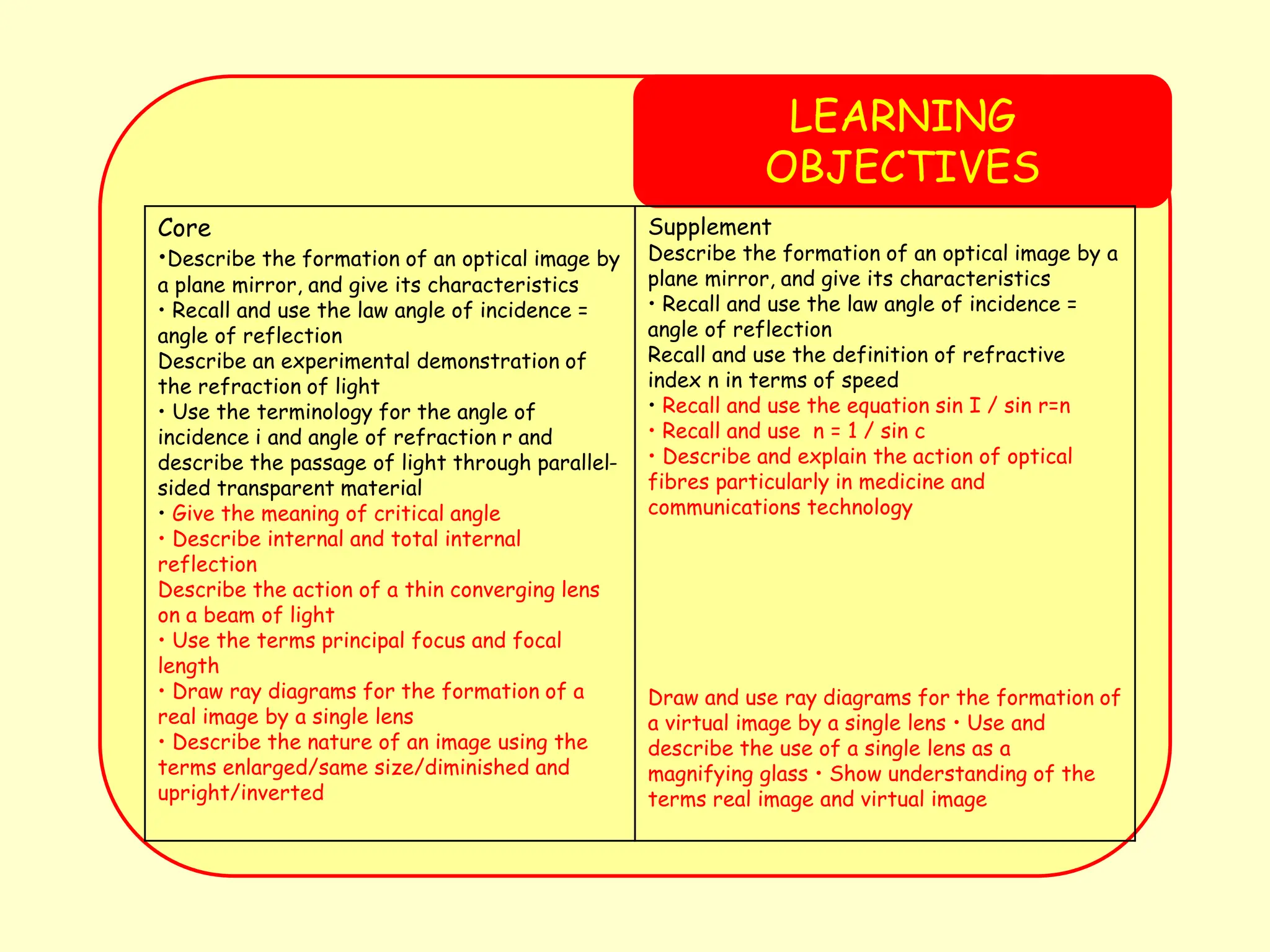 LEARNING
OBJECTIVES
Core
•Describe the formation of an optical image by
a plane mirror, and give its characteristics
• Recall and use the law angle of incidence =
angle of reflection
Describe an experimental demonstration of
the refraction of light
• Use the terminology for the angle of
incidence i and angle of refraction r and
describe the passage of light through parallel-
sided transparent material
• Give the meaning of critical angle
• Describe internal and total internal
reflection
Describe the action of a thin converging lens
on a beam of light
• Use the terms principal focus and focal
length
• Draw ray diagrams for the formation of a
real image by a single lens
• Describe the nature of an image using the
terms enlarged/same size/diminished and
upright/inverted
Supplement
Describe the formation of an optical image by a
plane mirror, and give its characteristics
• Recall and use the law angle of incidence =
angle of reflection
Recall and use the definition of refractive
index n in terms of speed
• Recall and use the equation sin I / sin r=n
• Recall and use n = 1 / sin c
• Describe and explain the action of optical
fibres particularly in medicine and
communications technology
Draw and use ray diagrams for the formation of
a virtual image by a single lens • Use and
describe the use of a single lens as a
magnifying glass • Show understanding of the
terms real image and virtual image
 