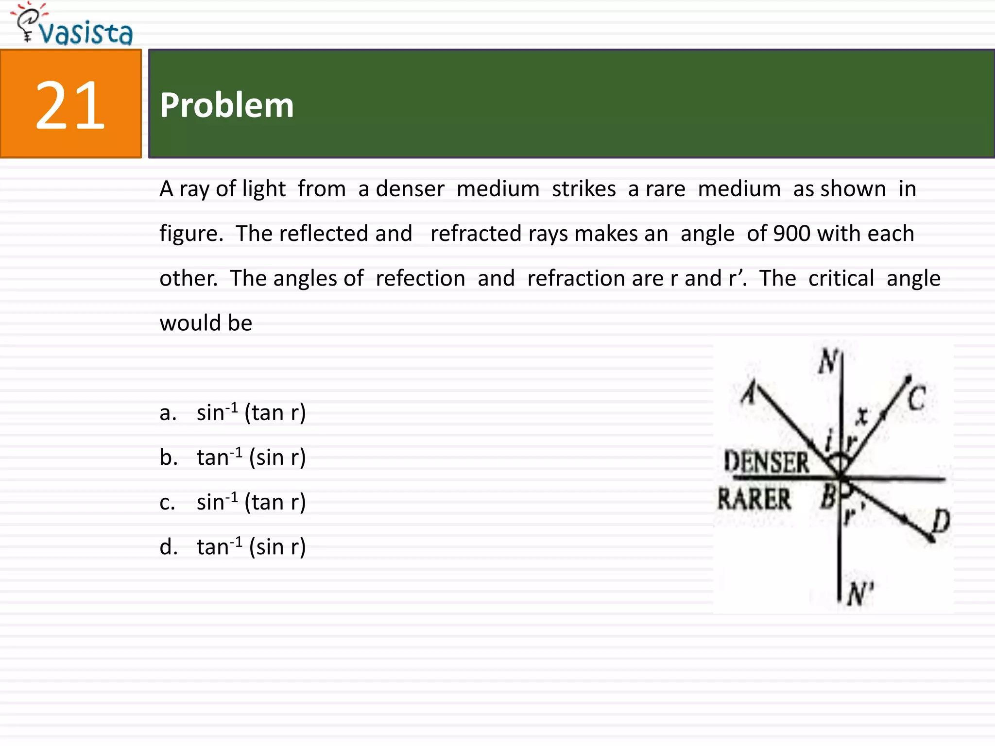 Problem21A ray of light  from  a denser  medium  strikes  a rare  medium  as shown  in figure.  The reflected and   refracted rays makes an  angle  of 900 with each  other.  The angles of  refection  and  refraction are r and r’.  The  critical  angle would besin-1 (tan r)tan-1 (sin r)sin-1 (tan r)tan-1 (sin r)