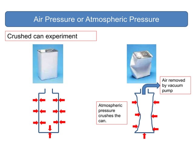 Physics 1 Density and Pressure Edexcel Physics | PPTX | Chemistry | Science