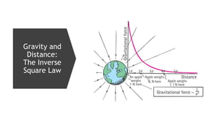 Inverse Distance Square General Physics 1 - Quarter 1 - Gravity .pptx