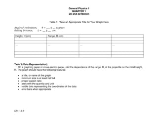General Physics 1
QUARTER 1
2D and 3D Motion
GP1-12-7
Table 1: Place an Appropriate Title for Your Graph Here
!"#$% '( )"*$+",-+'", / = ____ ± ___ 3%#4%%5
6'$$+"# 7+5-,"*%, 8 = ___ ± ___ *9
Height, H (cm) Range, R (cm)
… … … …
Task 3 (Data Representation)
On a graphing paper or cross-section paper, plot the dependence of the range, R, of the projectile on the initial height,
H. The graph should have the following features:
• a title, or name of the graph
• minimum size is at least half A4
• proper aspect ratio
• axes with the quantity and unit
• visible dots representing the coordinates of the data
• error bars when appropriate
 