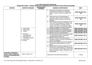 K to 12 BASIC EDUCATION CURRICULUM
SENIOR HIGH SCHOOL – SCIENCE, TECHNOLOGY, ENGINEERING AND MATHEMATICS (STEM) SPECIALIZED SUBJECT
K to 12 Senior High School STEM Specialized Subject – General Physics 1 December 2013 Page 11 of 12
CONTENT CONTENT STANDARD
PERFORMANCE
STANDARD
LEARNING COMPETENCIES CODE
7. Differentiate the following thermodynamic
processes and show them on a PV diagram:
isochoric, isobaric, isothermal, adiabatic, and
cyclic
STEM_GP12GLT-IIh-
63
8. Use the First Law of Thermodynamics in
combination with the known properties of
adiabatic, isothermal, isobaric, and isochoric
processes
STEM_GP12GLT-IIh-
64
9. Solve problems involving the application of the
First Law of Thermodynamics in contexts such
as, but not limited to, the boiling of water,
cooling a room with an air conditioner, diesel
engines, and gases in containers with pistons
STEM_GP12GLT-IIh-
65
7. Heat engines
8. Engine cycles
9. Entropy
10. 2nd law of
Thermodynamics
11. Reversible and
irreversible processes
12. Carnot cycle
13. Entropy
10. Calculate the efficiency of a heat engine STEM_GP12GLT-IIi-67
11. Describe reversible and irreversible processes STEM_GP12GLT-IIi-68
12. Explain how entropy is a measure of disorder STEM_GP12GLT-IIi-69
13. State the 2nd Law of Thermodynamics STEM_GP12GLT-IIi-70
14. Calculate entropy changes for various processes
e.g., isothermal process, free expansion,
constant pressure process, etc.
STEM_GP12GLT-IIi-71
15. Describe the Carnot cycle (enumerate the
processes involved in the cycle and illustrate the
cycle on a PV diagram)
STEM_GP12GLT-IIi-72
16. State Carnot’s theorem and use it to calculate
the maximum possible efficiency of a heat
engine
STEM_GP12GLT-IIi-73
17. Solve problems involving the application of the
Second Law of Thermodynamics in context such
as, but not limited to, heat engines, heat pumps,
internal combustion engines, refrigerators, and
fuel economy
STEM_GP12GLT-IIi-74
Integration of Rotational
motion, Fluids, Oscillations,
Gravity and Thermodynamic
Concepts
Refer to weeks 1 to 9
(Assessment of the performance standard) (1 week)
 